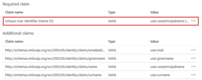 The list of claims with the row "Unique User Identifier (Name ID)" highlighted under the heading "Required claim".